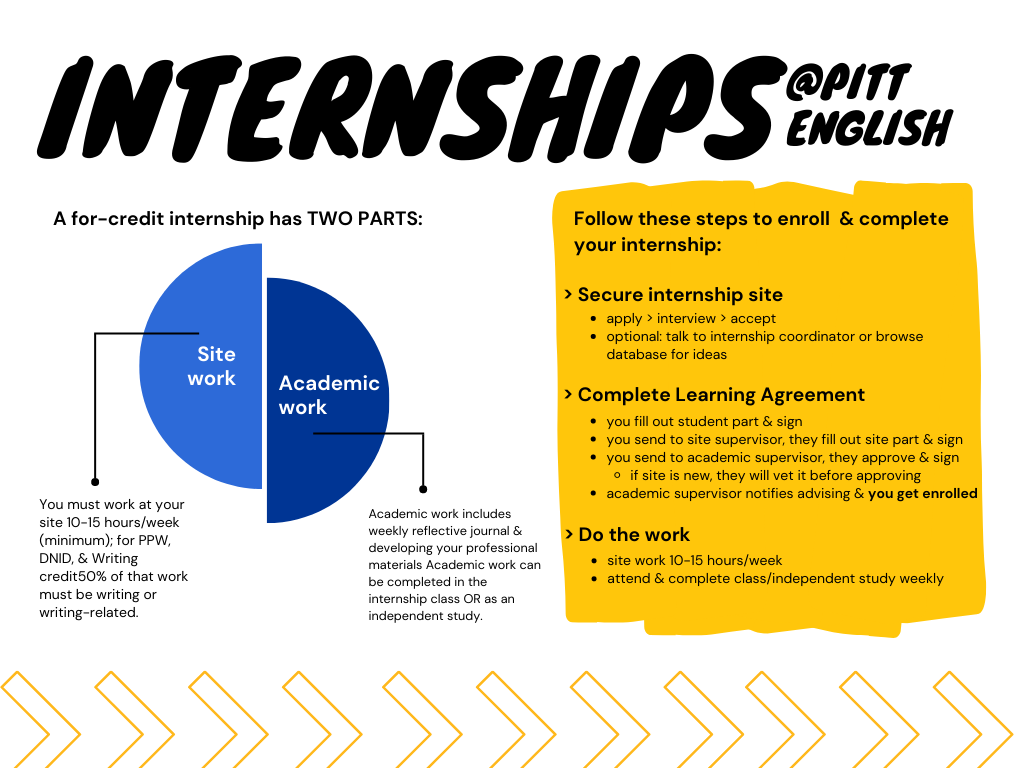 Internships Department of English University of Pittsburgh